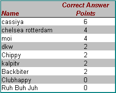 QuizTable10Results.gif