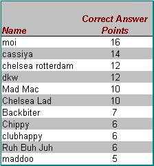 QuizTable11Results.gif