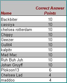QuizTable12Results.gif