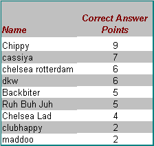 QuizTable13Results.gif