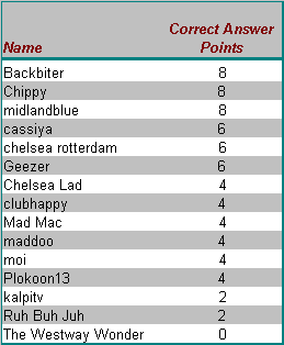 QuizTable14Results.gif