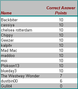 QuizTable15Results.gif