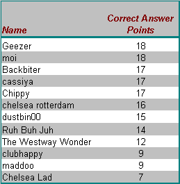 QuizTable16Results.gif