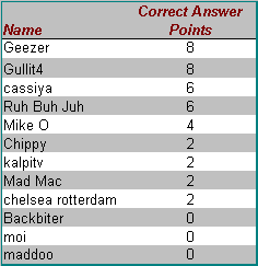 QuizTable9Results.gif