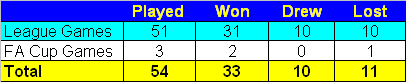 Robertsonstats2.gif