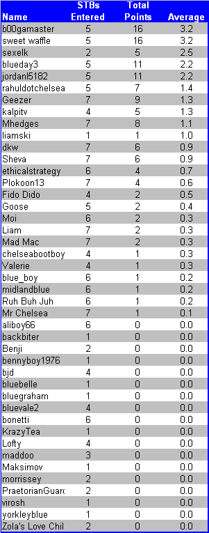 STBLeague7.gif