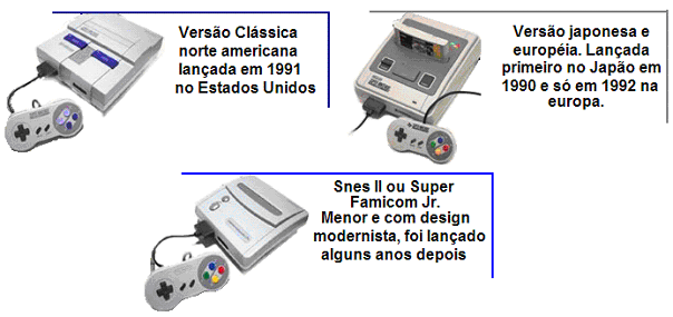 SNES Versões