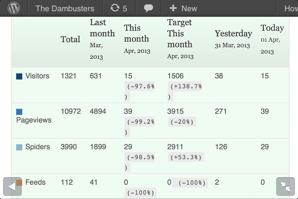 Website data since we moved to self-hosted photo image_zpsab310a03.jpg