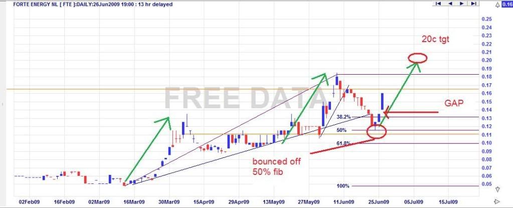 FTE fri close 26 06 09