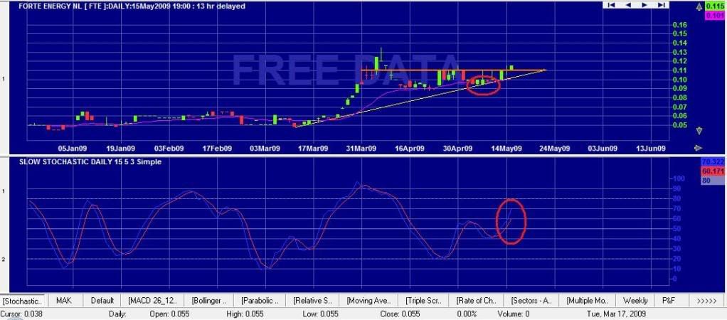 fte stochastics sat 16 05 09