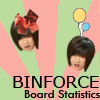Board Stats