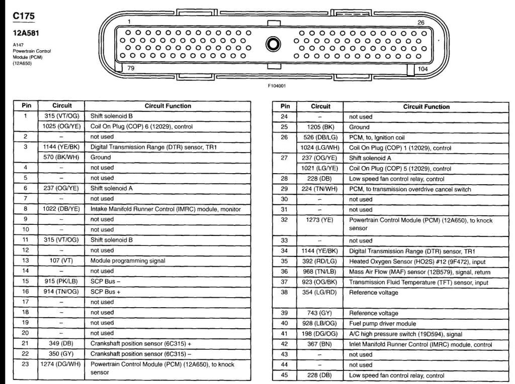 EEC pinout for 01 gt? Or help me figure out what this is PLEASE. Ford