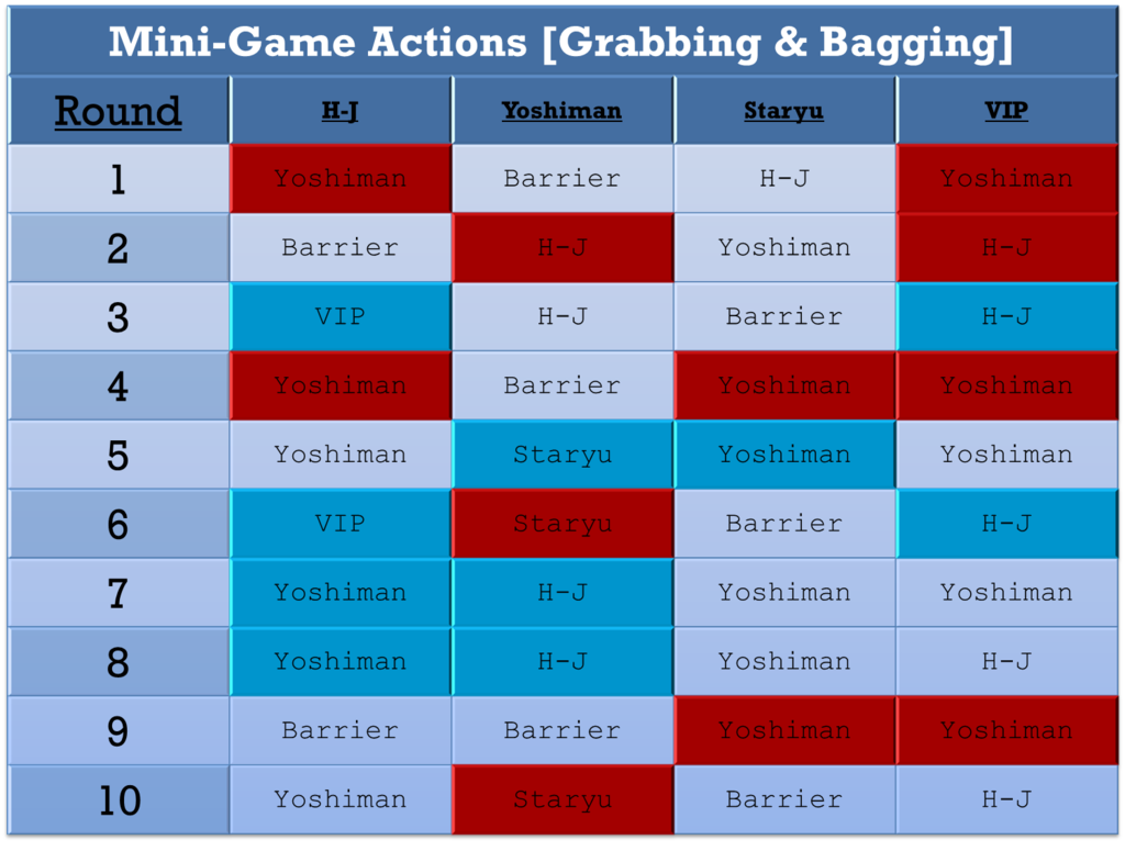 Turn%2014%20Mini-Game%20Actions_zpsvecmo2kb.png