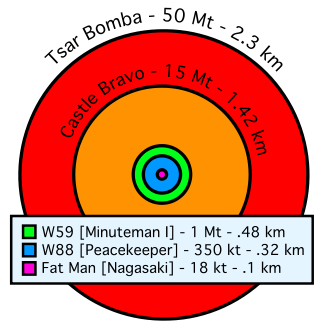 nuclear_fireball_sizes_svg.png