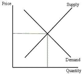 Supply And Demand Animated Gifs | Photobucket