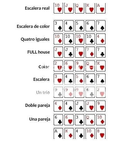 Poker Reglas